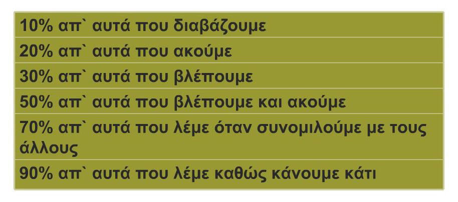 Το βίντεο αποτελεί πολύ σημαντικό παράγοντα στη δυναμική των πολυμέσων.