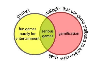 Gamification Vs Σοβαρά παιχνίδια Πηγή: https://community.lithium.com/t5/science-of-social-blog/what-is- Gamification-Really/ba-p/30447 5.