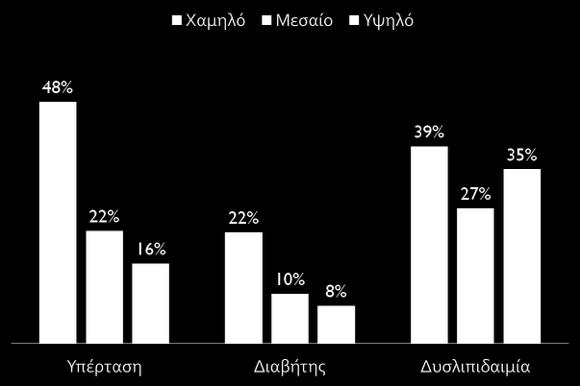 Μελέτη ΑΤΤΙΚΗ 2002-2012 10-ετής (2002-2012)