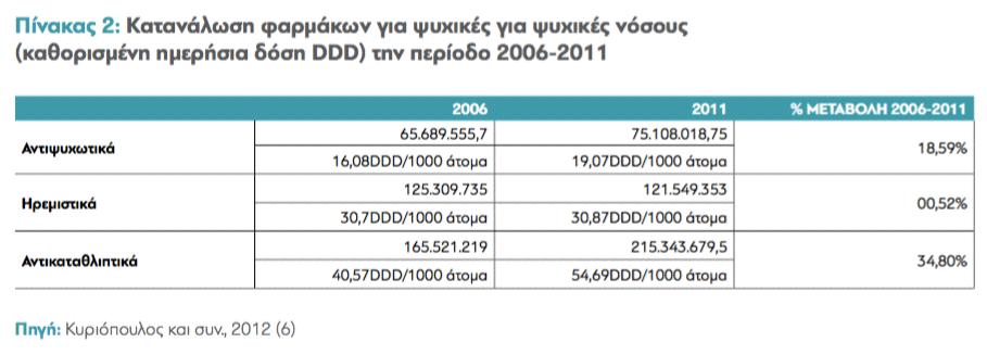 Εξέλιξη ψυχικής