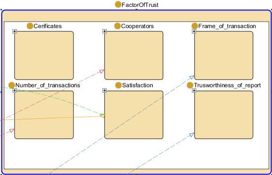 total_value_of_trustworthiness : είναι υποκλάση της total_trustworthiness, single int και αποθηκεύει την τιµή της αξιοπιστίας type_of_trustwortiness: είναι single string και απεικονίζει τον τύπο της