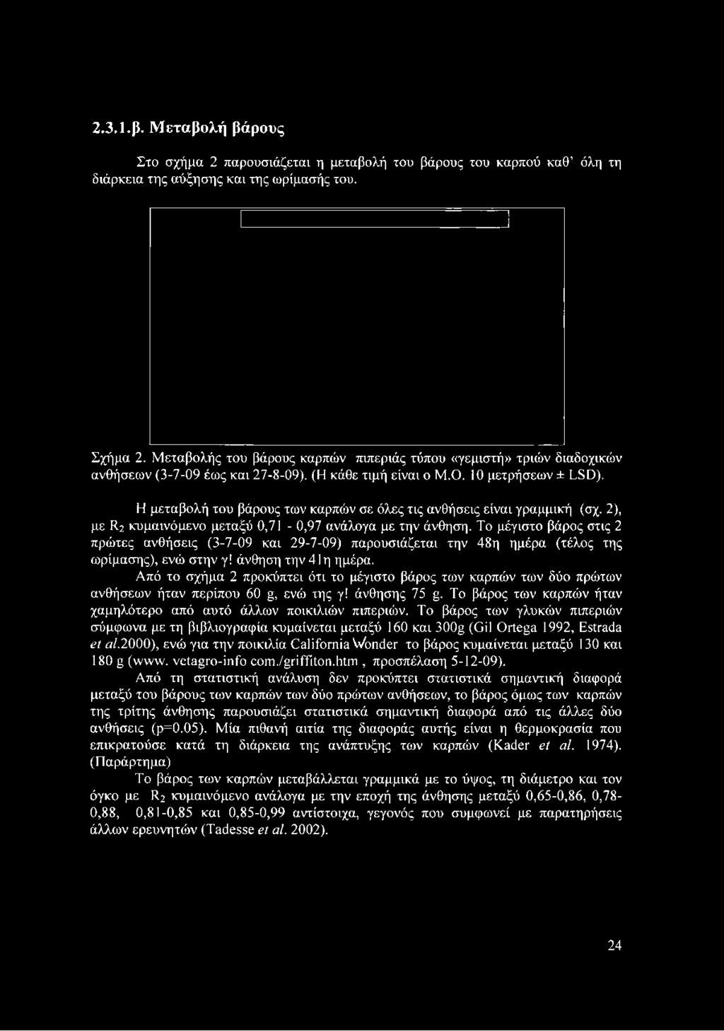 2.3.1.ρ. Μεταβολή βάρους Στο σχήμα 2 παρουσιάζεται η μεταβολή του βάρους του καρπού καθ όλη τη διάρκεια της αύξησης και της ωρίμασής του. Σχήμα 2.