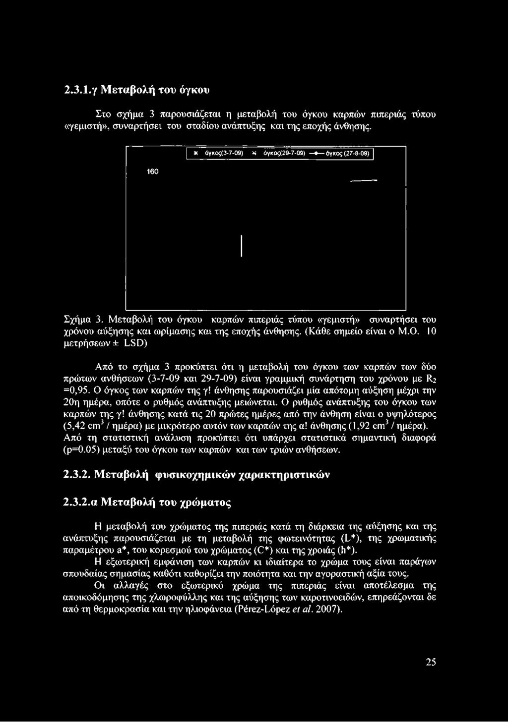 2.3.1.γ Μεταβολή του όγκου Στο σχήμα 3 παρουσιάζεται η μεταβολή του όγκου καρπών πιπεριάς τύπου «γεμιστή», συναρτήσει του σταδίου ανάπτυξης και της εποχής άνθησης.