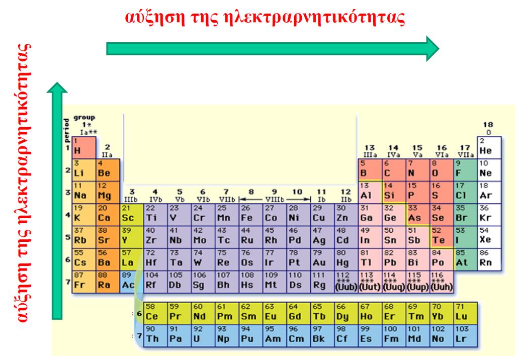 Μόνο Τίτλος τα μέταλλα είναι δότες ηλεκτρονίων (μικρές τιμές