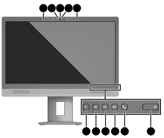 Στοιχεία ελέγχου πρόσοψης Χειρισμός Λειτουργία 1 Μικρόφωνο (2) Εγγραφή ήχου. 2 Φωτεινή ένδειξη LED κάμερας web Υποδεικνύει ότι η κάμερα web είναι ενεργοποιημένη.