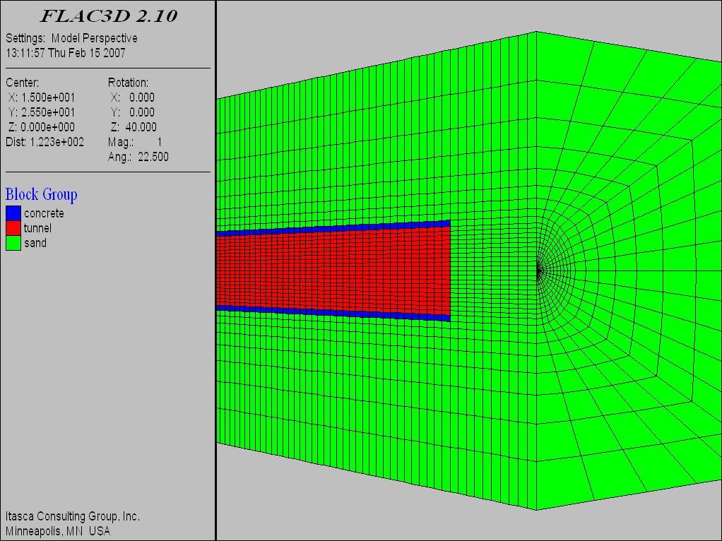 Σχ. 4.29: Προσοµοίωµα στο FlacD για λόγο Η/D=2 (Η=βάθος σήραγγας και D = διάµετρος της κυλινδρικής σήραγγας) (Βαρδουλάκης, 2007).