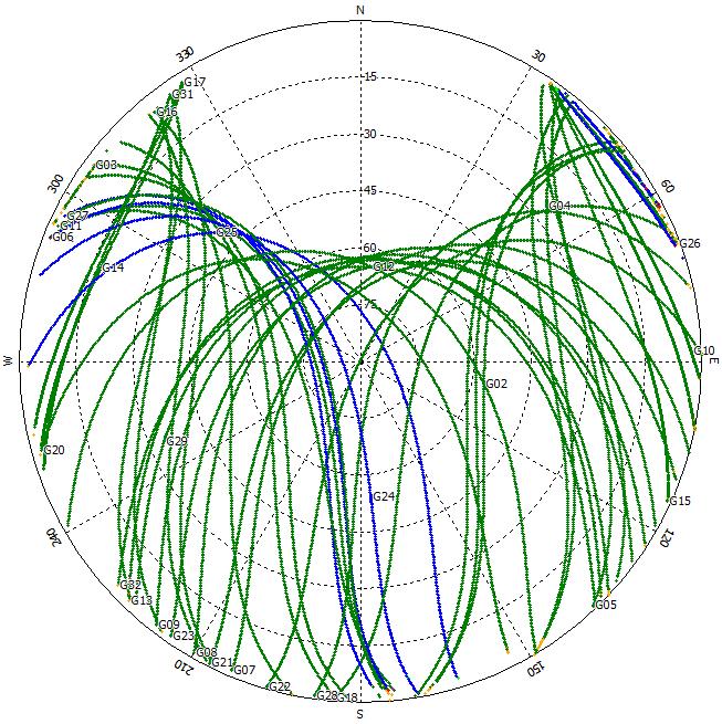 GPS GLONASS Galileo