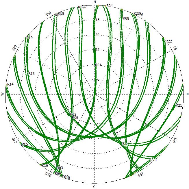 GNSS (GPS, GLONASS, Galileo, BeiDou)