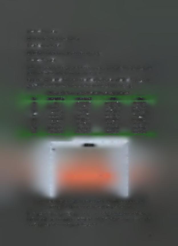 P1=P2= 10 parts/hr Ον ρυθμοί βλαβών για κάθε μηχανή F1=F2= 0,1 failures/hr Οι ρυθμοί επιδιορθώσεων για κάθε βλάβη μηχανής R1=R2= 2 repair/hr Και στο συγκεκριμένο έλεγχο γίνεται αλλαγή της