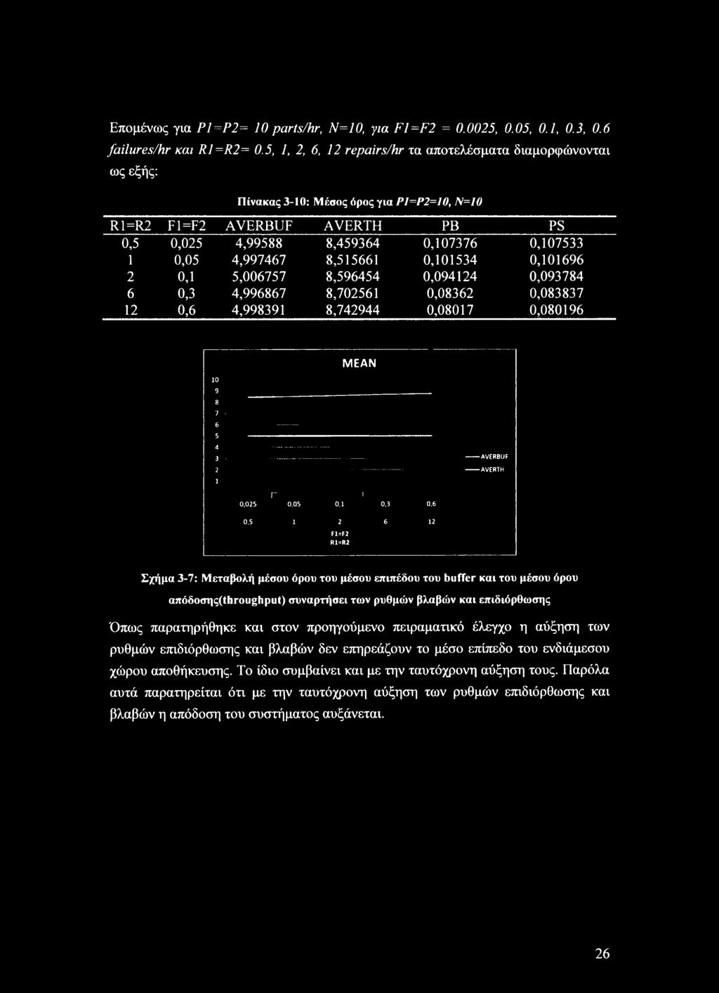 4,997467 8,515661 0,101534 0,101696 2 ο,ι 5,006757 8,596454 0,094124 0,093784 6 0,3 4,996867 8,702561 0,08362 0,083837 12 0,6 4,998391 8,742944 0,08017 0,080196 MEAN ίο 9.