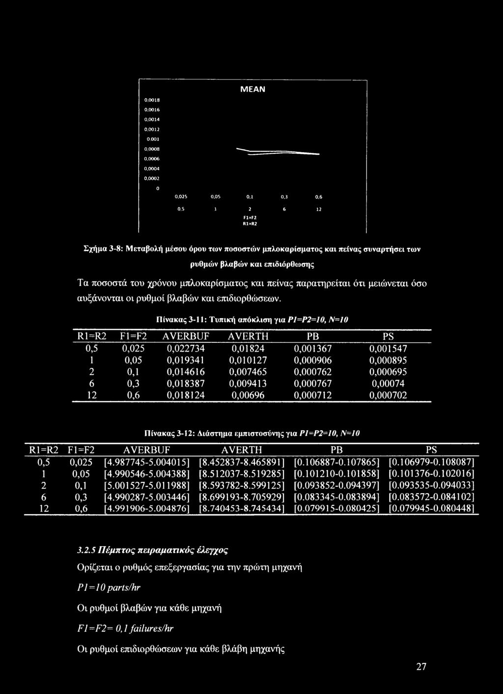 MEAN 0,0018 0.0016 0,0014 0,0012 0.001 0,0008 0.