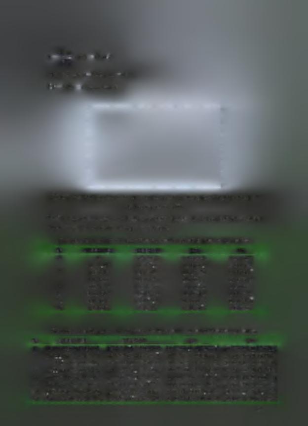 s = ^? κα/ x = (b-a)/2 Vl2 επομένως για a= 0.05 και b=0.15 CV = 0.