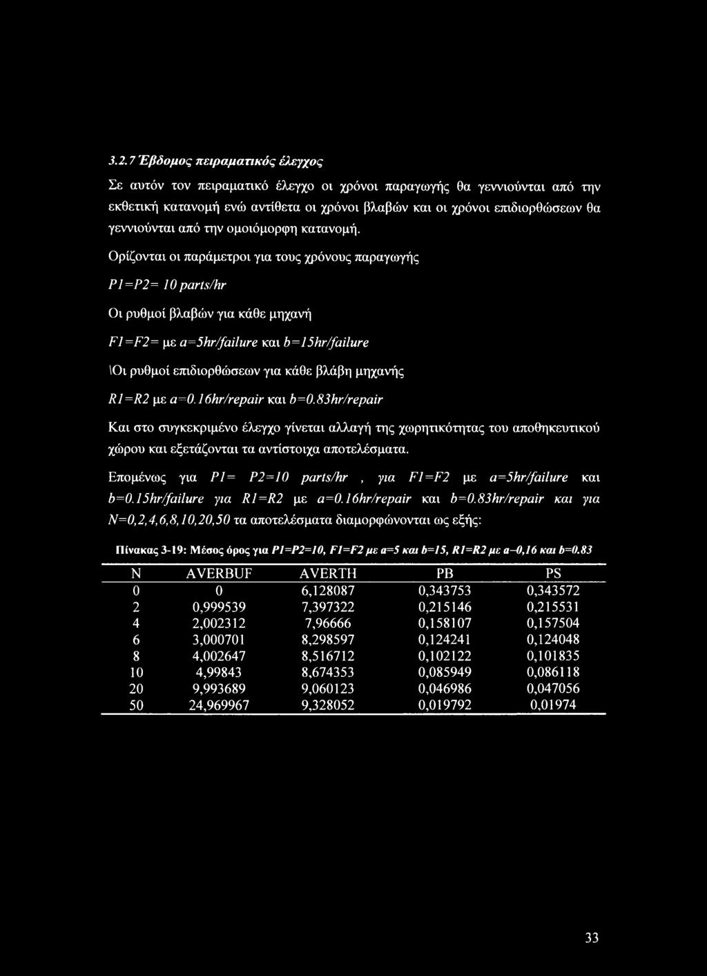 Ορίζονται οι παράμετροι για τους χρόνους παραγωγής Ρ1=Ρ2= 10 parts/hr Οι ρυθμοί βλαβών για κάθε μηχανή F1=F2= με a=5hr/failure και b=15hr/failure \Οι ρυθμοί επιδιορθώσεων για κάθε βλάβη μηχανής R1=R2