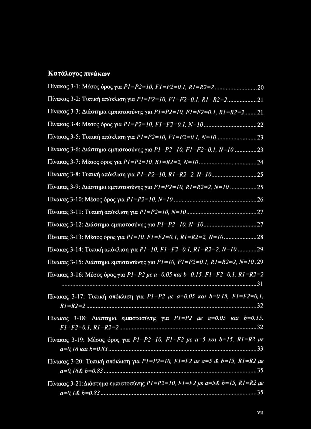 1, Ν=10... 23 Πίνακας 3-7: Μέσος όρος για Ρ1=Ρ2=10, R1=R2=2, Ν=10... 24 Πίνακας 3-8: Τυπική απόκλιση για Ρ1=Ρ2=10, R1=R2=2, Ν=10... 25 Πίνακας 3-9: Διάστημα εμπιστοσύνης για Ρ1=Ρ2=10, R1=R2=2, Ν=10.