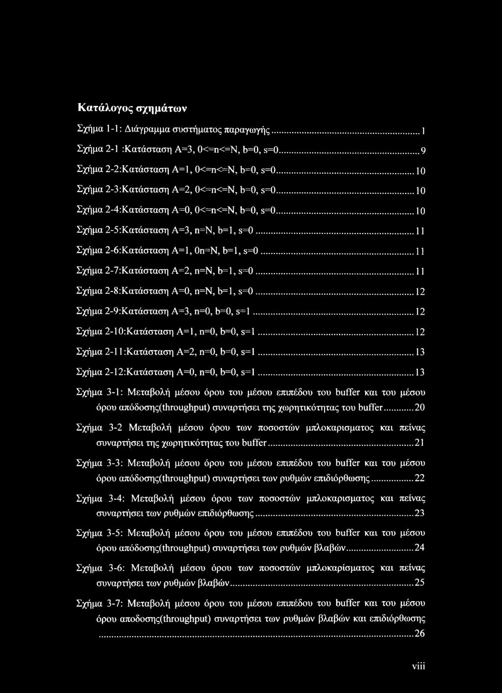 .. 11 Σχήμα 2-7:Κατάσταση Α=2, n=n, b=l, s=0... 11 Σχήμα 2-8:Κατάσταση Α=0, n=n, b=l, s=0... 12 Σχήμα 2-9:Κατάσταση Α=3, n=0, b=0, s=l... 12 Σχήμα 2-10:Κατάσταση A=l, n=0, b=0, s=l.
