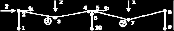Περίπτωση (a): Μp 1 <Mp 2 Μηχανισμοί δοκού 1a,2a 1. M 2 θ 1 +2Μ 3 θ 1 -Μ 4 θ 1 =4θ 1 2.