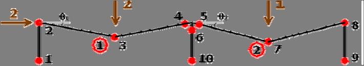 4Μp 1 θ 2 =2θ 2 7 Περίπτωση (b): Μp 2 <Mp 1 Μηχανισμοί δοκού 1b,2b 1.