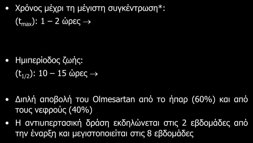 OLMESARTAN: Φαρμακοκινητικές ιδιότητες Χρόνος μέχρι τη μέγιστη συγκέντρωση*: (t max ): 1 2 ώρες Ταχεία απορρόφηση και