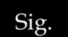 Correlation df Sig.