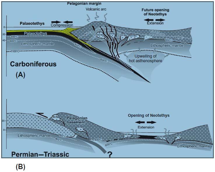 Koroneos et al.