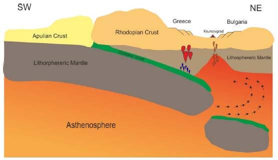 ΚΑΙΝΟΖΩΙΚΟΣ ΜΑΓΜΑΤΙΣΜΟΣ Pipera 2015 Γεωδυναμικό μοντέλο για μαγματισμό Ροδόπης.