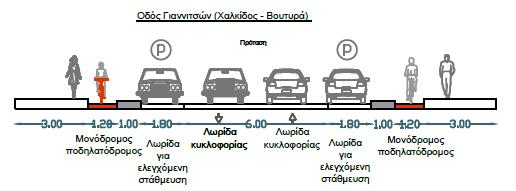 Δύο μονόδρομοι ποδηλατόδρομοι διαχωρισμένοι με νησίδα προστασίας από τη λωρίδα στάθμευσης Ο συγκεκριμένος τύπος ποδηλατικής υποδομής επιλέχθηκε για τα εξής οδικά τμήματα: Γιαννιτσών (Χαλκίδος