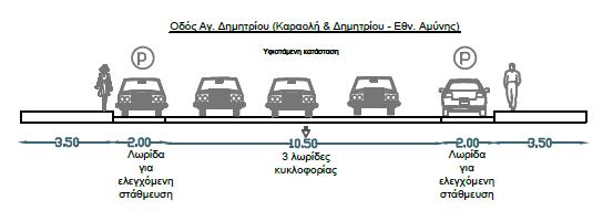 Ο συγκεκριμένος τύπος ποδηλατικής υποδομής επιλέχθηκε για τα οδικά τμήματα: Δελφών (25 ης Μαρτίου Βασιλίσσης Όλγας) Εγνατία (Δωδεκαννήσου Λαγκαδά) Τυπική διατομή οδικού τμήματος όπου εντάσσεται αυτού