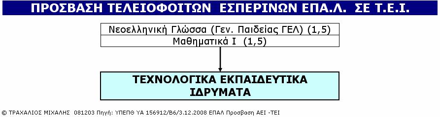 ΚΕΣΥΠ