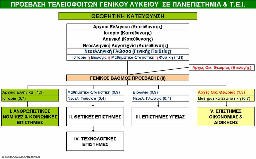 ΚΕΣΥΠ