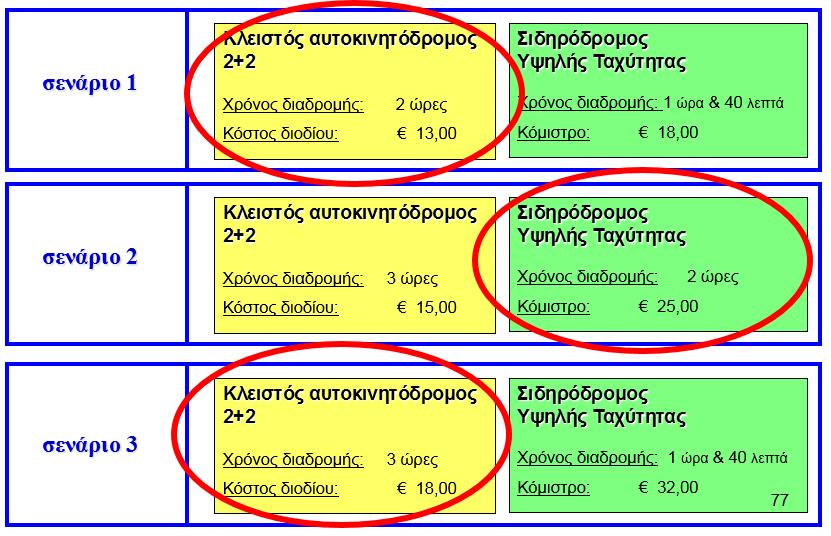 Παράδειγμα πειράματος