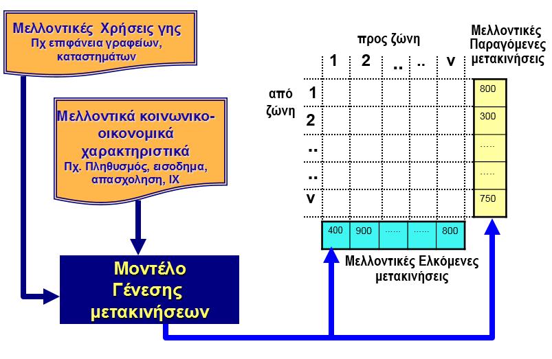 Εφαρμογή του