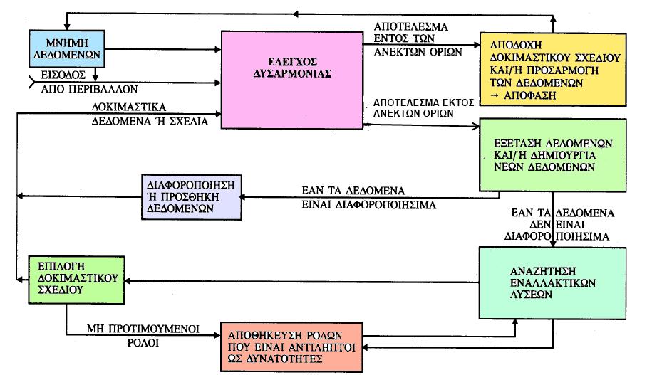 ΜΟΝΤΕΛΑ ΛΗΨΗΣ ΕΠΑΓΓΕΛΜΑΤΙΚΩΝ