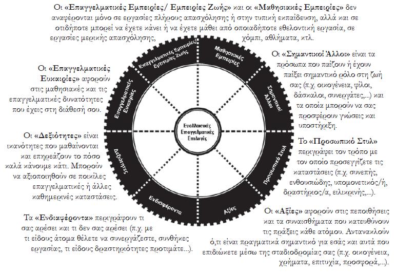 ΔΡΑΣΤΗΡΙΟΤΗΤΕΣ ΕΝΙΣΧΥΣΗΣ