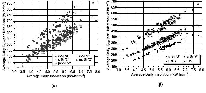 6.2 ΑΠΟΣΔΛΔΜΑΣΑ σ. Β6.