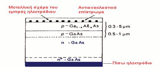 παξαδείγκαηα ζεηνχρνπ θαδκίνπ (CdS), αξζεληθνχ γαιιίνπ (GaAs), CdTe (Cadmium Telluride), CIS ( Copper Indium Diselenide), GalnP.