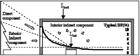 ΣΗΣΛΟ 2. ΔΡΓΑΙΑ 2 : THE PERFORMANCE AND MODELLING OF 8 PHOTOVOLTAIC MATERIALS UNDER VARIABLE LIGHT INTENSITY AND SPECTRA ΤΠΔΤΘΤΝΟΙ : J. F. RANDALL, J.