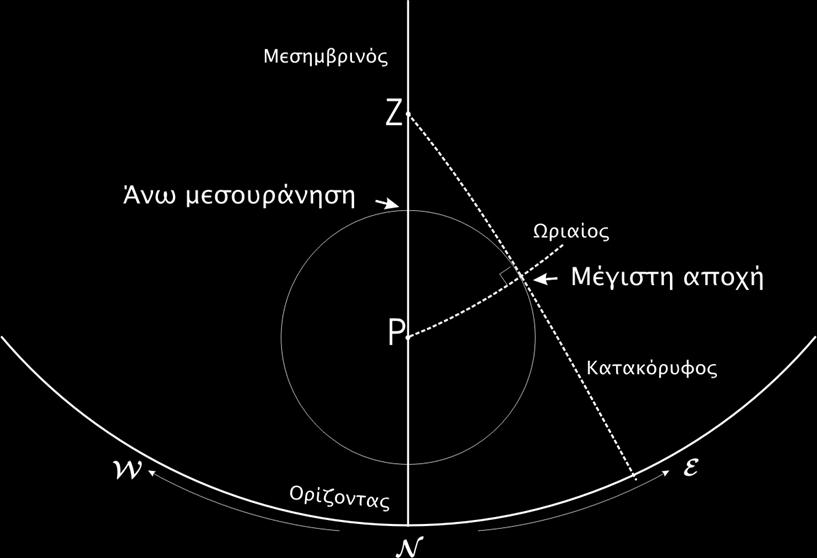 sin A Φ cot z δ Φ δa cos (