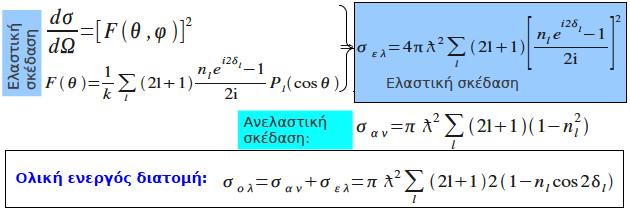 Οπτικό