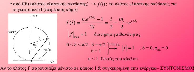 Συντονισμός προτιμητέο partial wave Μπορεί κάποιο από τα l!