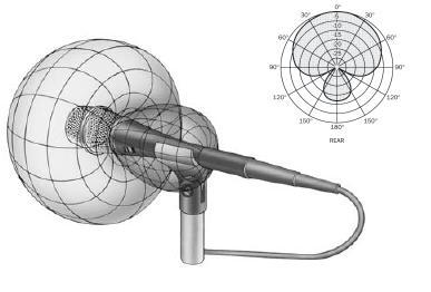 σχετικό ηλεκτρικό κέρδος μικροφώνου κατευθυντικότητα μικροφώνων