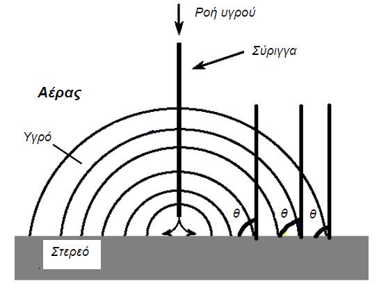 αντίστροφη διαδικασία (Σχήμα 2.5).