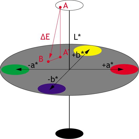 Σχήμα 6.7.