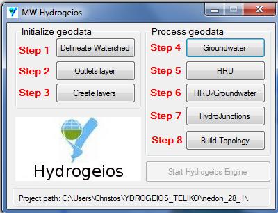 Κεφάλαιο 6 Μοντέλα Υδρολογικής Προσομοίωσης HYDROGEIOS Επιφανειακό σύστημα Μονάδες υδρολογικής απόκρισης (HRU) Υπόγειο σύστημα Σύστημα διαχείρισης υδατικών πόρων Στην παρούσα εργασία για την λεκάνη