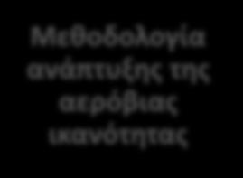 Στοιχεία επιβάρυνσης Κατά το σχεδιασμό ενός προγράμματος άσκησης, για τη βελτίωση της αερόβιας ικανότητας, θα πρέπει να