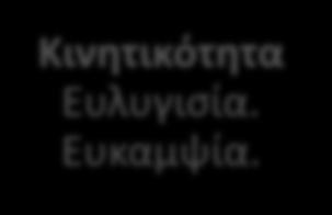 Ταχυδύναμη Ταχύτητα Συντονιστικές