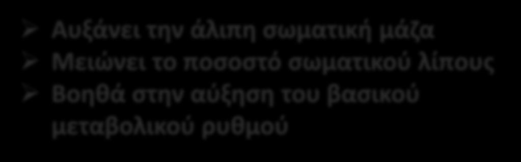 το ποσοστό σωματικού λίπους