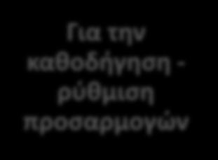 Παιδαγωγικές αρχές Αρχές προπόνησης Για τη σταθεροποίηση προσαρμογών Αρχή της συνειδητής συμμετοχής του ασκούμενου. Αρχή της ευκρίνειας. Αρχή της παραστατικότητας κ.α. Για την καθοδήγηση - ρύθμιση προσαρμογών Αρχή του μακροχρόνιου προγραμματισμού.