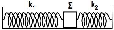 Κάποια χρονική στιγµή που το σώµα Σ 1 ϐρίσκεται στην αρχική του ϑέση, τοποθετούµε πάνω του (χωρίς αρχική ταχύτητα) ένα άλλο σώµα Σ 2 µικρών διαστάσεων µάζας m 2 = 6kg.
