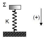 (δ) Το ποσοστό απώλειας της κινητικής ενέργειας του m 1 κατά την κρούση. ίνονται ο συντελεστής τριβής ολίσθησης µεταξύ σώµατος και επιπέδου µ = 0, 2 και η επιτάχυνση της ϐαρύτητας g = 10m/s 2. 4.18.