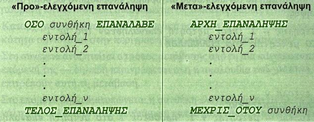 Προ- & Μετα-ελεγχόμενη επανάληψη Δομές ακαθόριστης